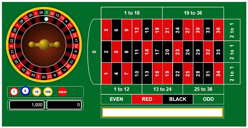 Roulette là một trong những trò chơi phổ biến nhất tại các sòng bạc trên toàn thế giới. Với lịch sử lâu đời và lối chơi đơn giản nhưng thú vị.